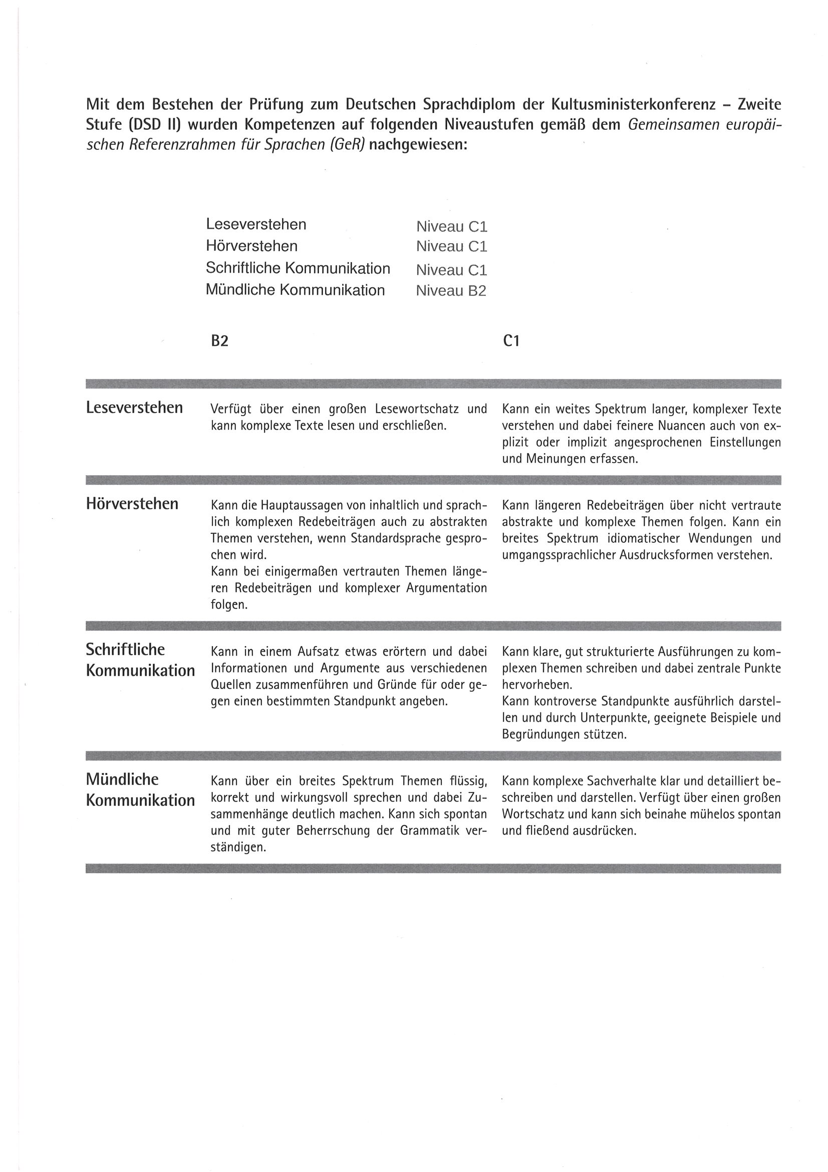 My results: C1- Schriftliche Kommunikation, C1- Hoerverstehen, C1- Leseverstehen, B2- Muendliche Kommunikation